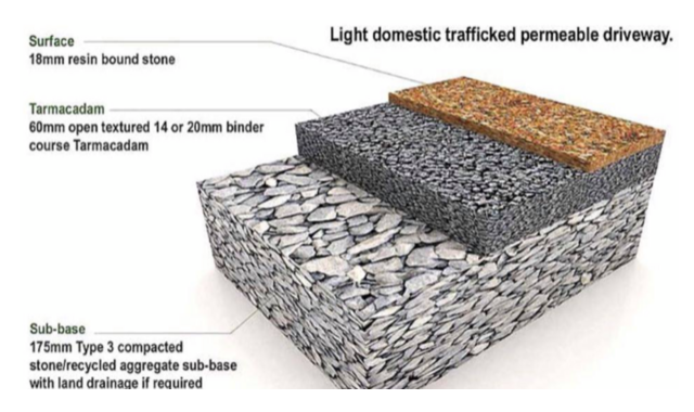 Resin-Bound Driveway diagram Resin-Bound Driveway diagram